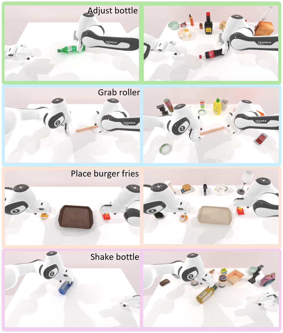 In-distribution and out-of-distribution RoboTwin scenes across four tasks
