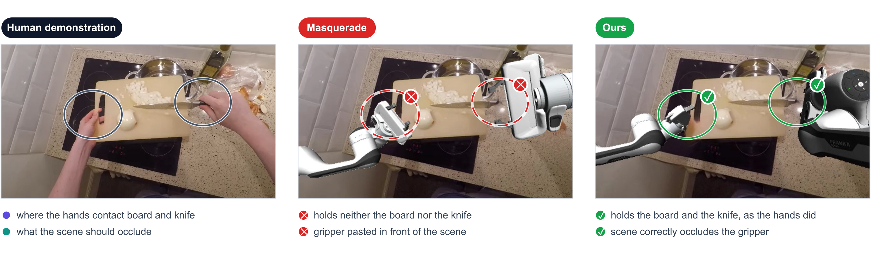 Comparison between a human demonstration, Masquerade editing, and the proposed interaction-aware result